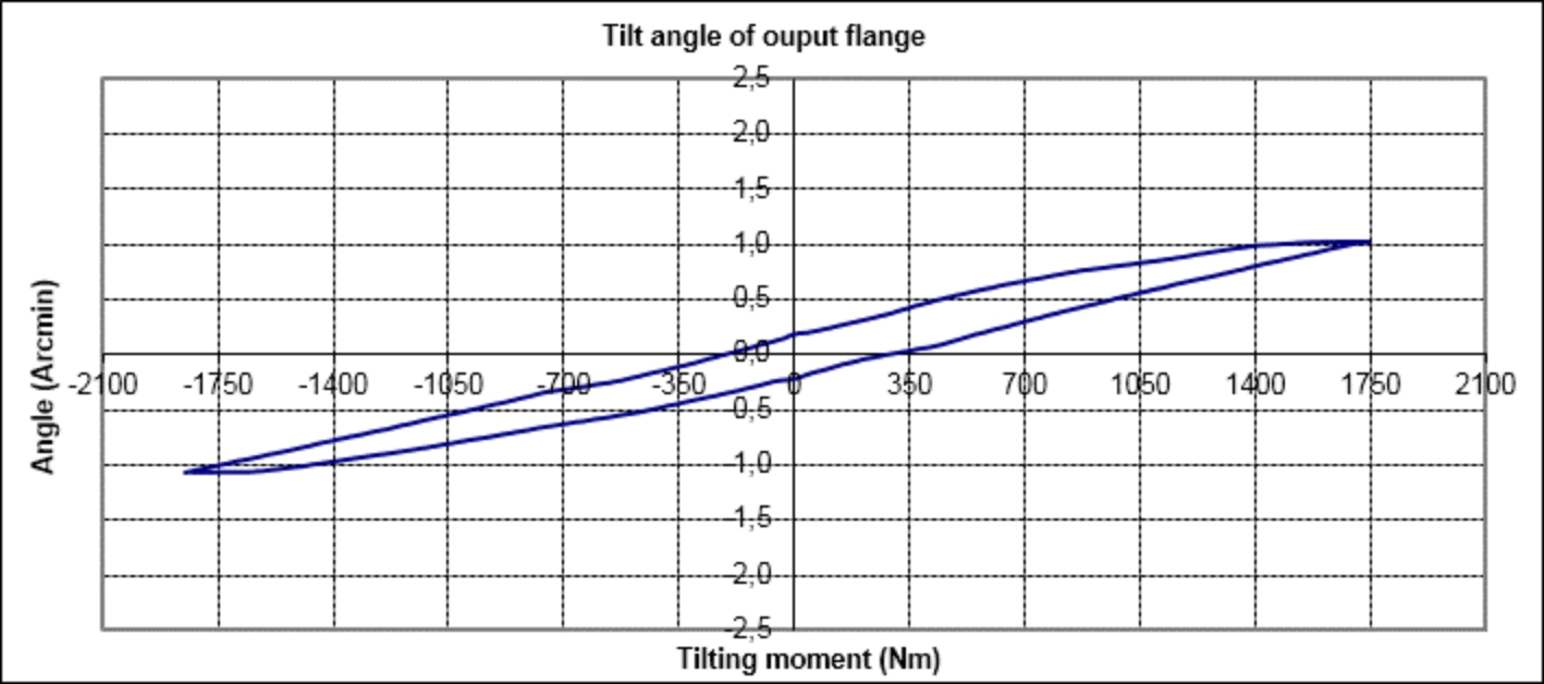 Friction Under Control TwinSpin G Series For Precision Applications